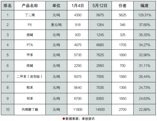 南宫国际(中国区)-官方网站