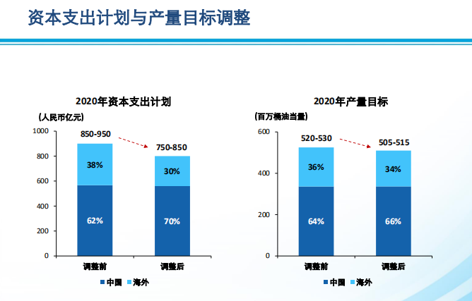 南宫国际(中国区)-官方网站